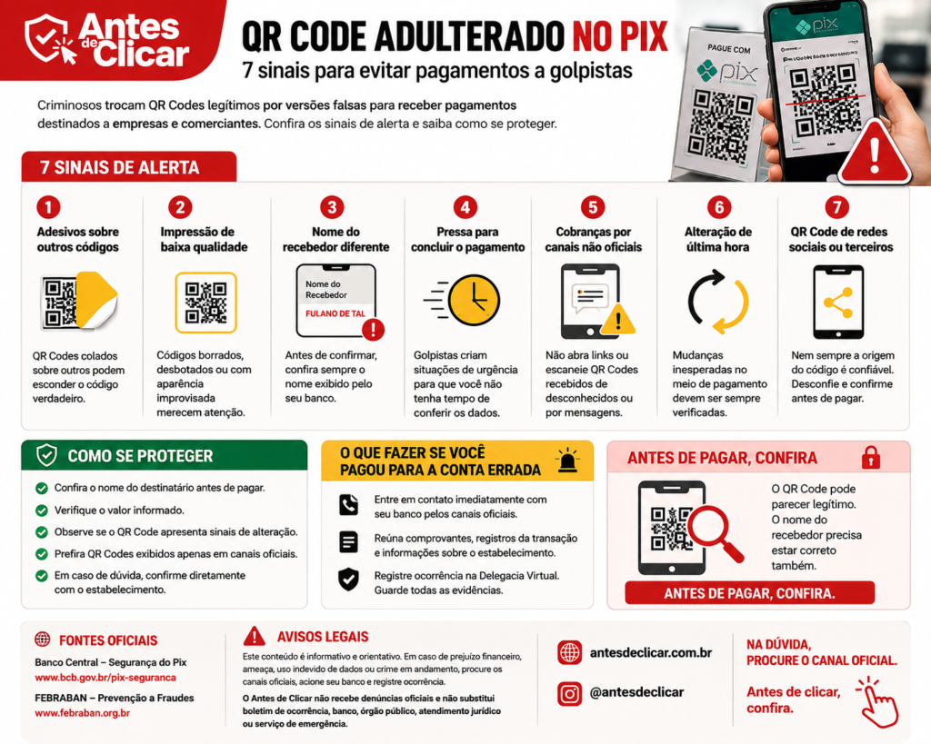 QR Code adulterado no Pix