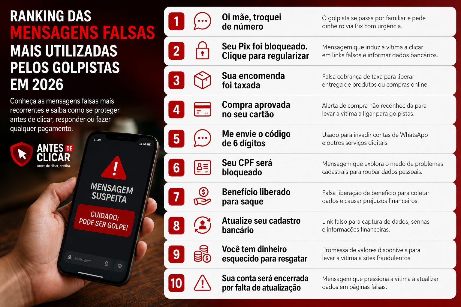ranking das mensagens falsas